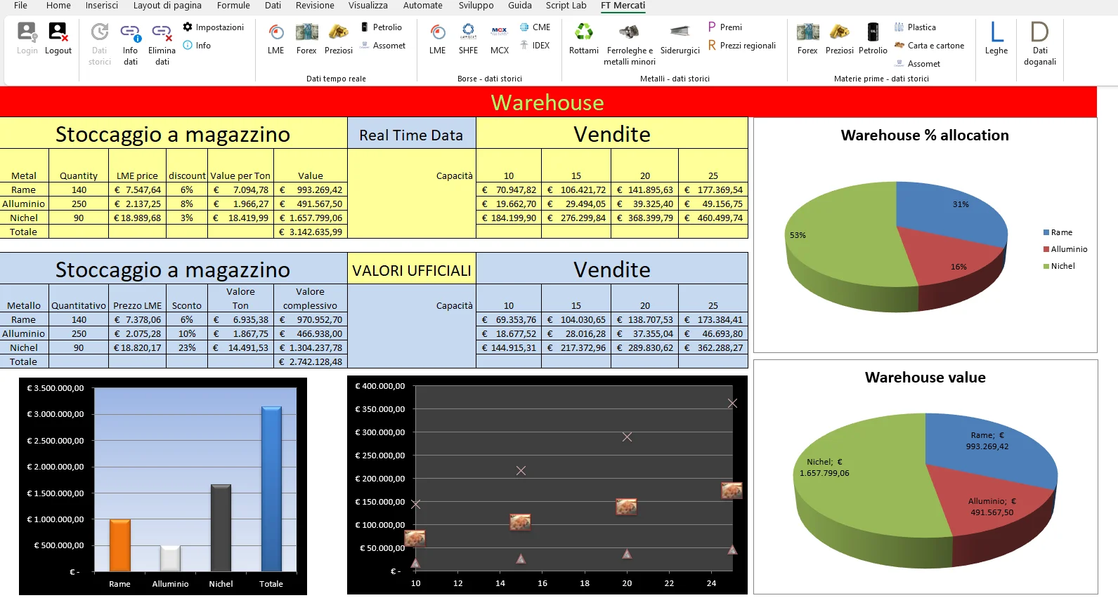Télécharger les données Excel sur le marché des matières premières