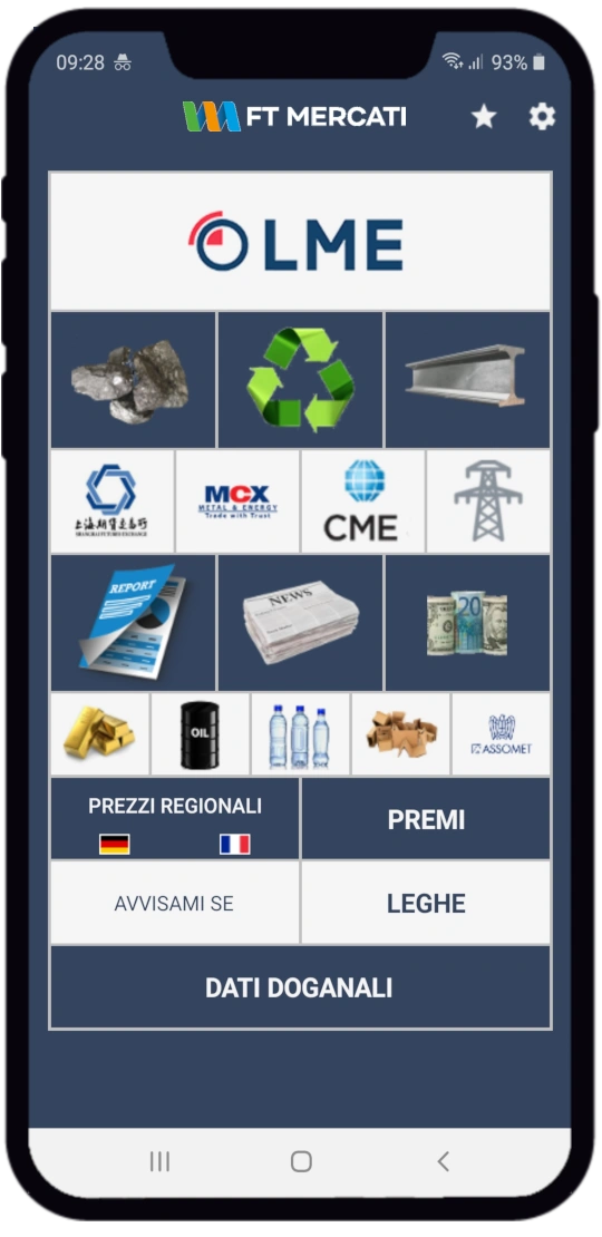 FT Mercati App, Raw Materials App Download